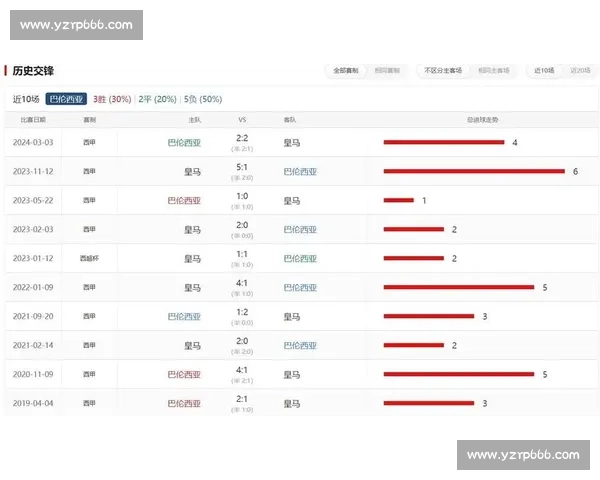 皇马主场迎战巴伦西亚胜负走势与比分预测解析深度前瞻西甲焦点战